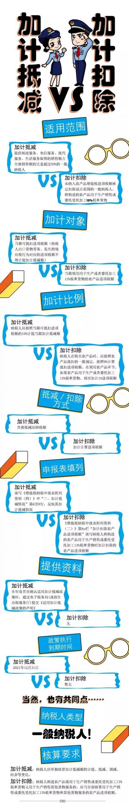 廈門稅務(wù)局:一圖看懂增值稅“加計抵減”與“加計扣除”-廈門企業(yè)政府獎勵補貼項目申報
